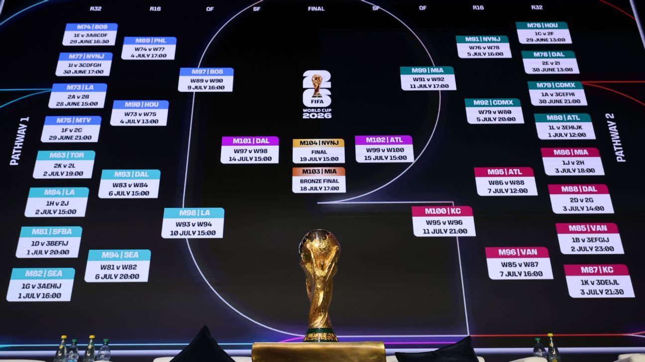 Predicciones de Fútbol Análisis y Tendencias para la Nueva Temporada Predicciones de Fútbol Análisis y Tendencias para la Nueva Temporada